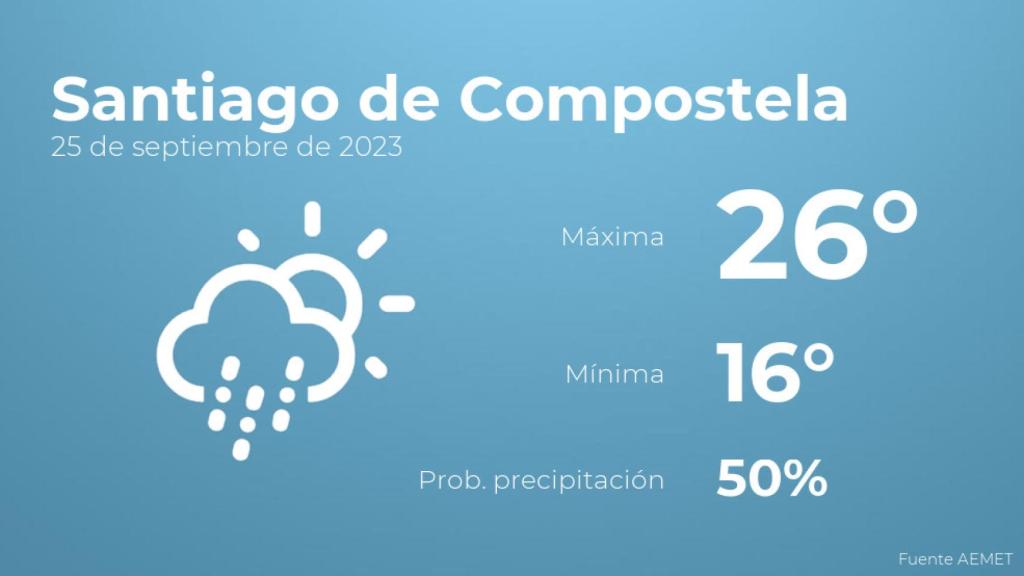 El tiempo en los próximos días en Santiago de Compostela