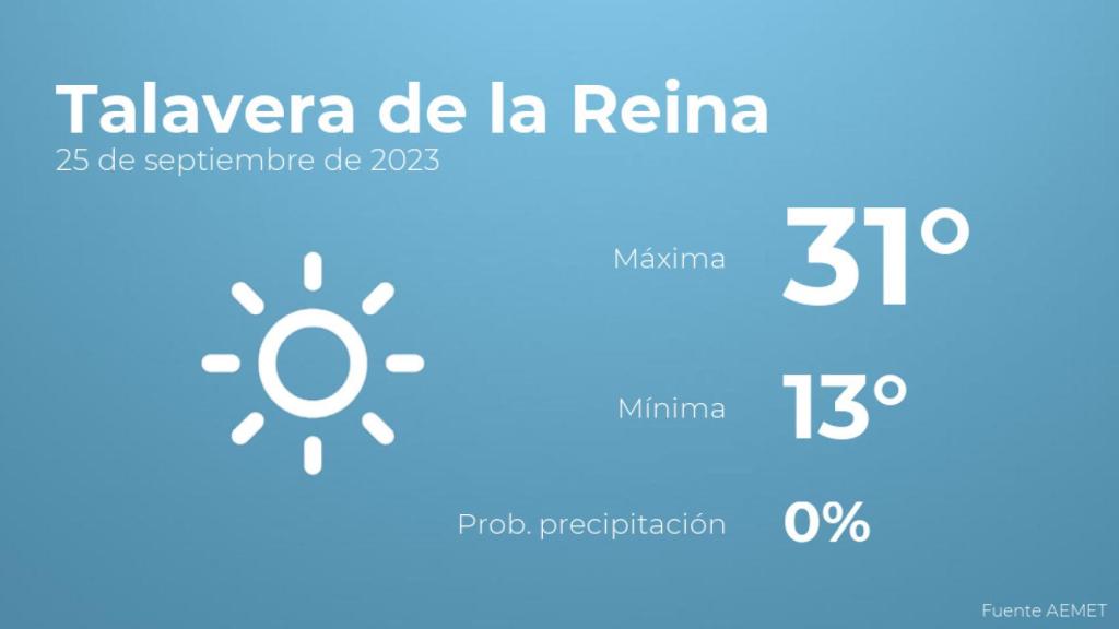 El tiempo en los próximos días en Talavera de la Reina