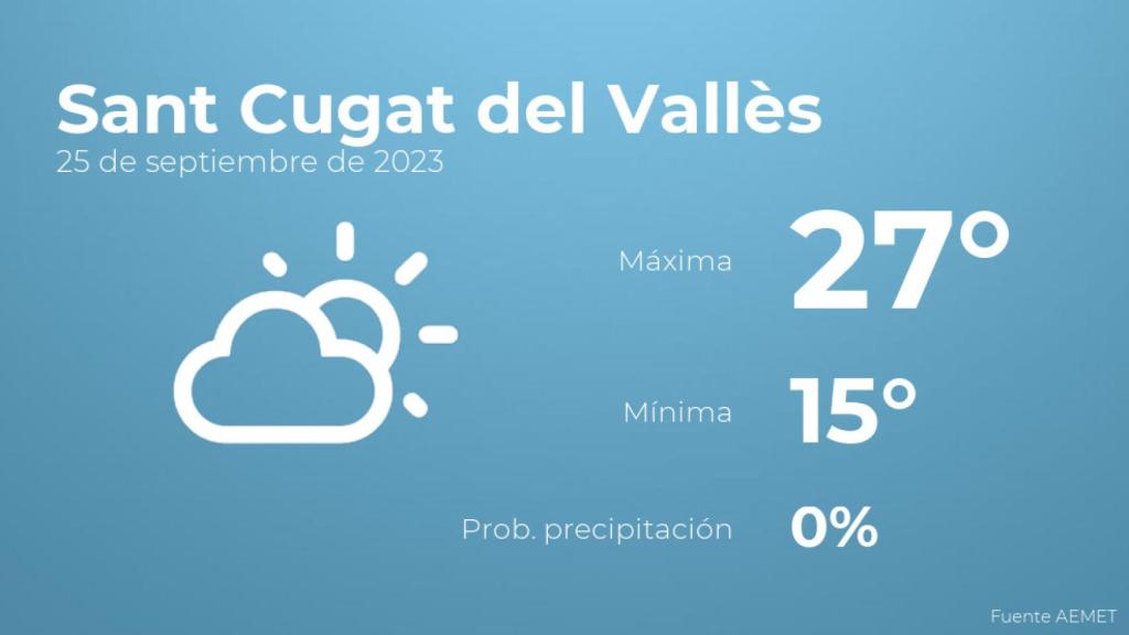 Previsión del tiempo para Sant Cugat del Vallès
