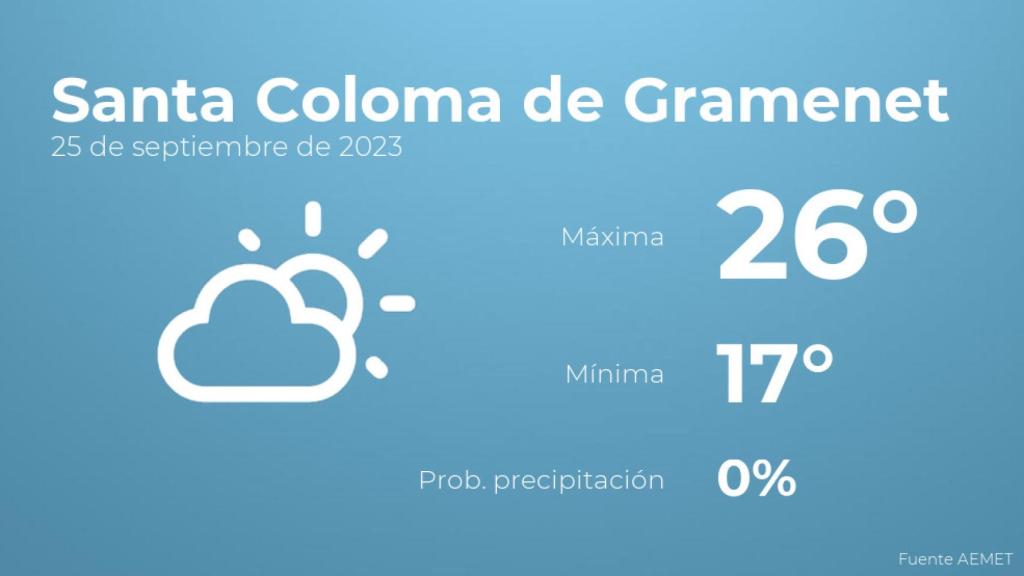 Previsión meteorológica para Santa Coloma de Gramenet, 25 de septiembre