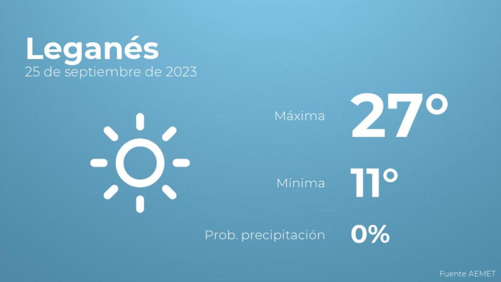 El tiempo en Leganés hoy 25 de septiembre