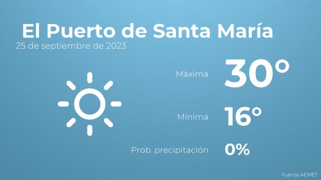 El tiempo en El Puerto de Santa María hoy 25 de septiembre