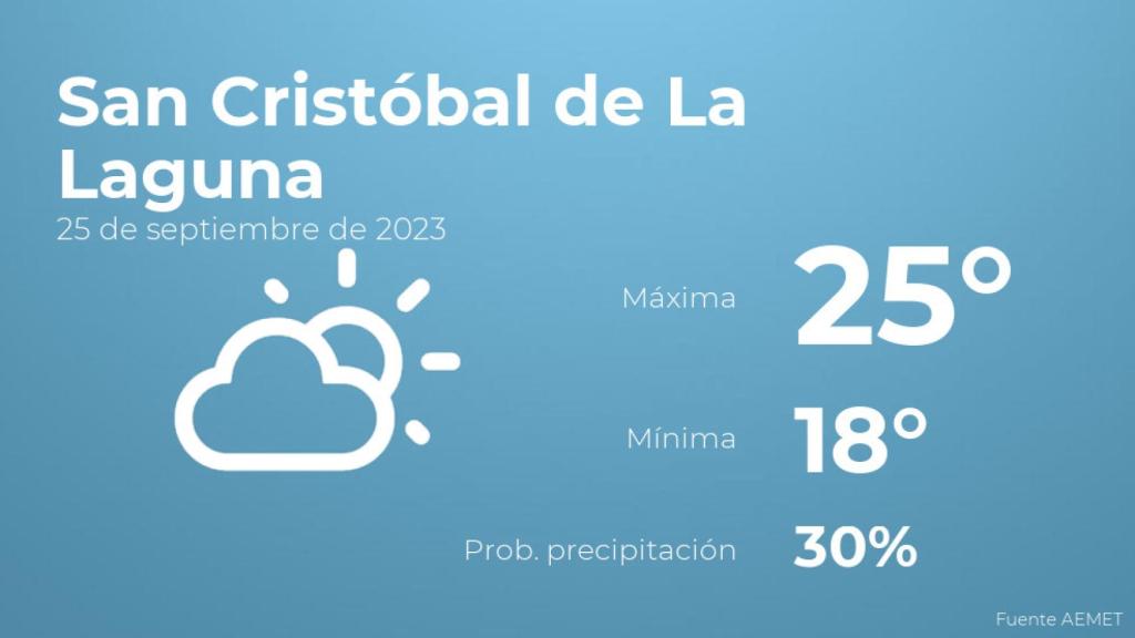 Previsión meteorológica para San Cristóbal de La Laguna, 25 de septiembre
