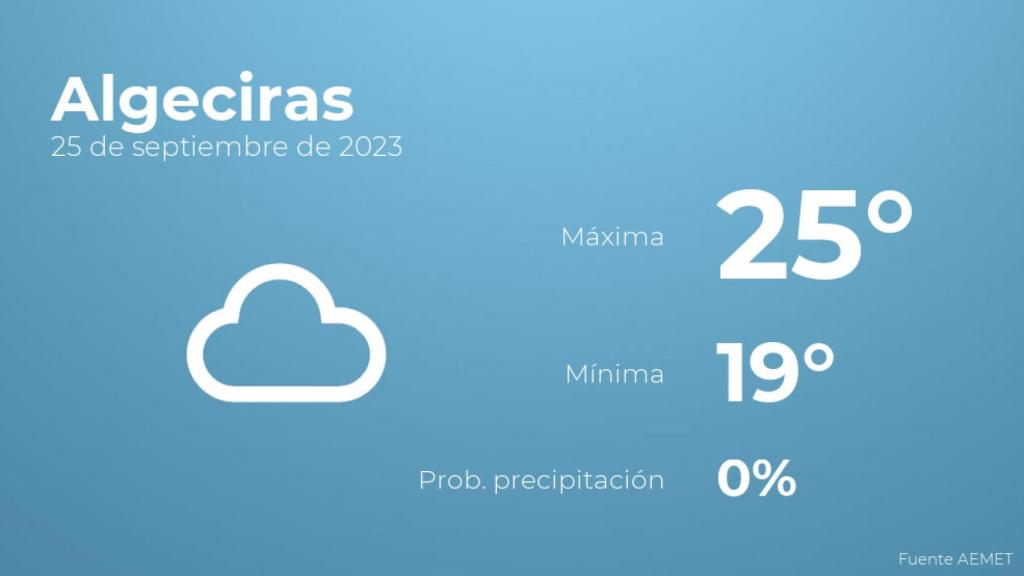 El tiempo en los próximos días en Algeciras
