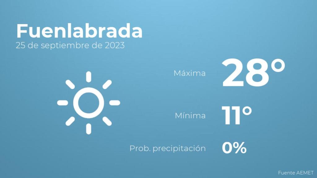El tiempo en los próximos días en Fuenlabrada