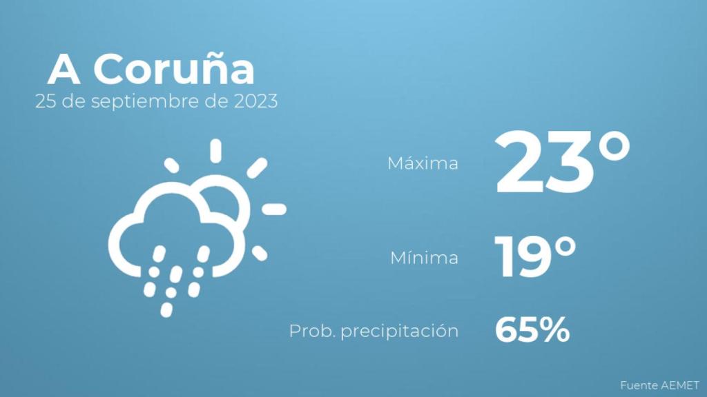 El tiempo en los próximos días en A Coruña