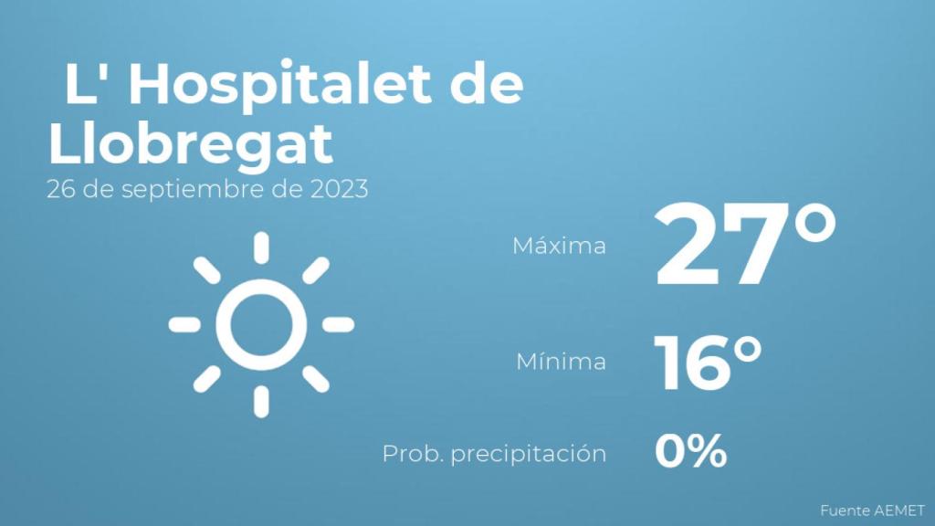 El tiempo en los próximos días en L' Hospitalet de Llobregat