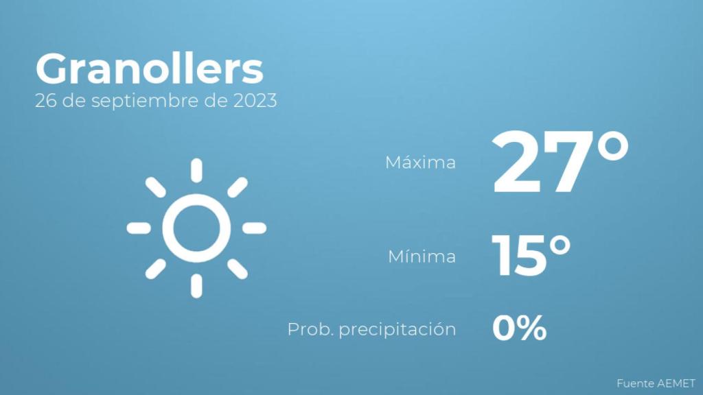 Previsión meteorológica para Granollers, 26 de septiembre