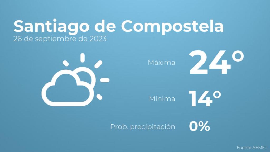 Previsión del tiempo para Santiago de Compostela