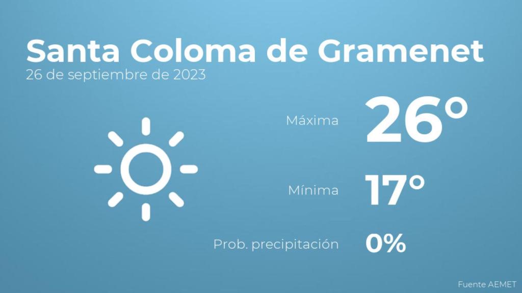 El tiempo en Santa Coloma de Gramenet hoy 26 de septiembre