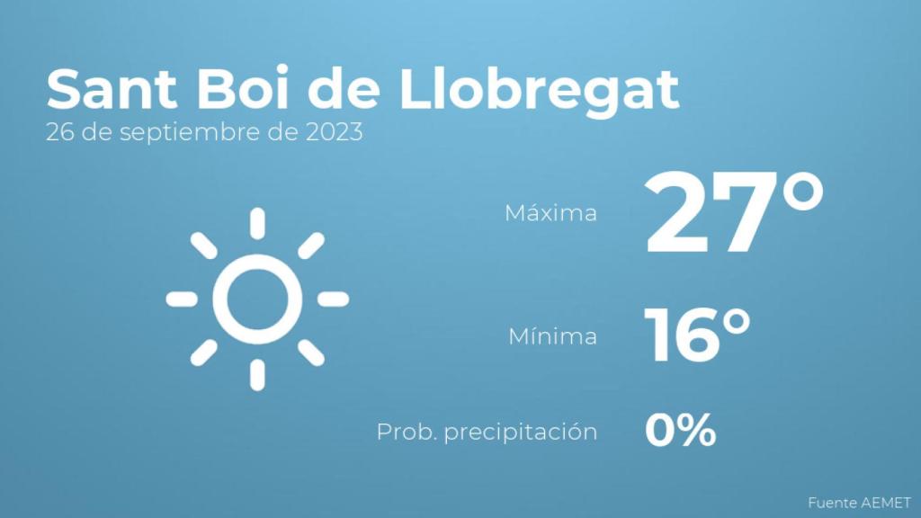 Previsión del tiempo para Sant Boi de Llobregat