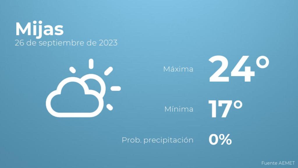 Previsión meteorológica para Mijas, 26 de septiembre
