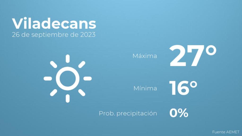El tiempo en Viladecans hoy 26 de septiembre