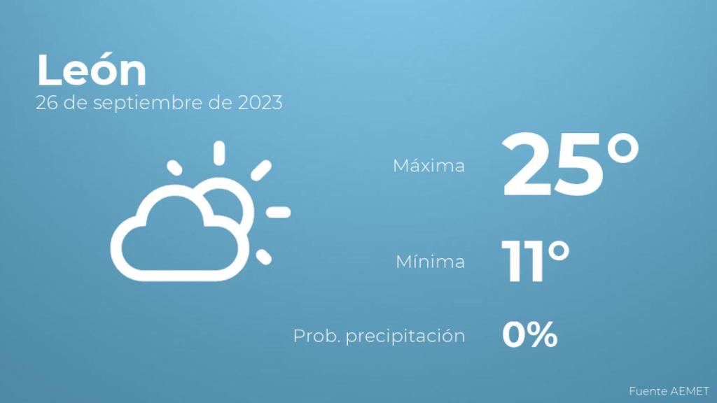 Previsión del tiempo para León