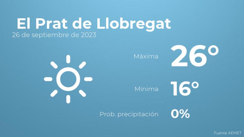 Previsión meteorológica para El Prat de Llobregat, 26 de septiembre