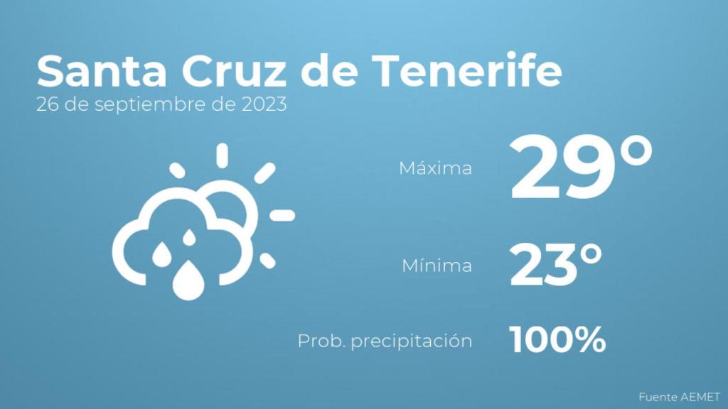 Previsión del tiempo para Santa Cruz de Tenerife