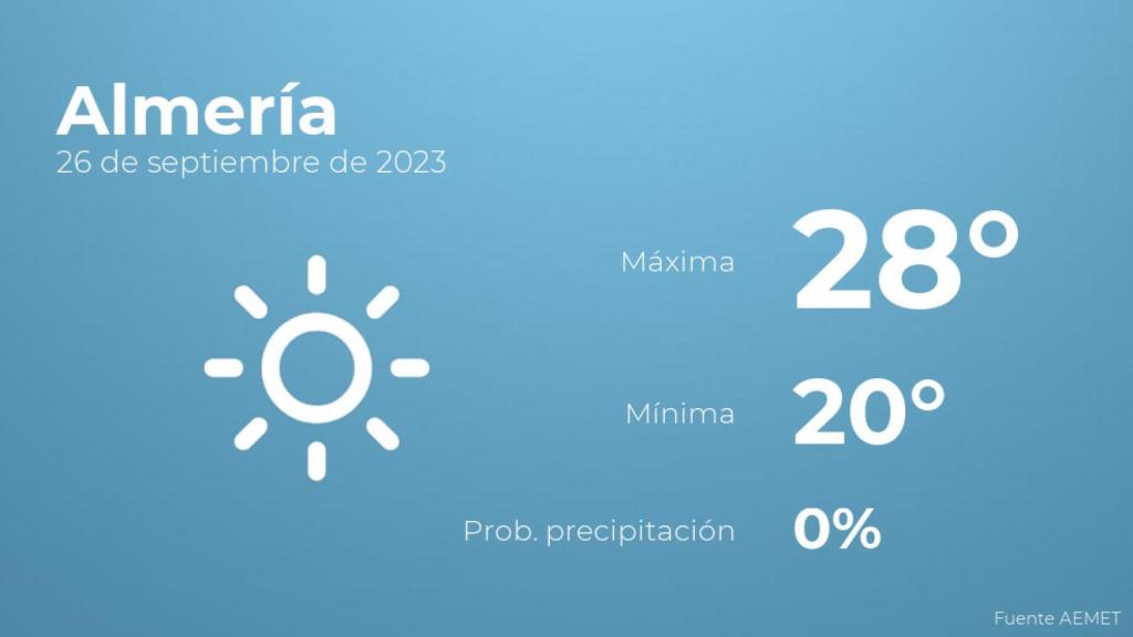 Previsión meteorológica para Almería, 26 de septiembre