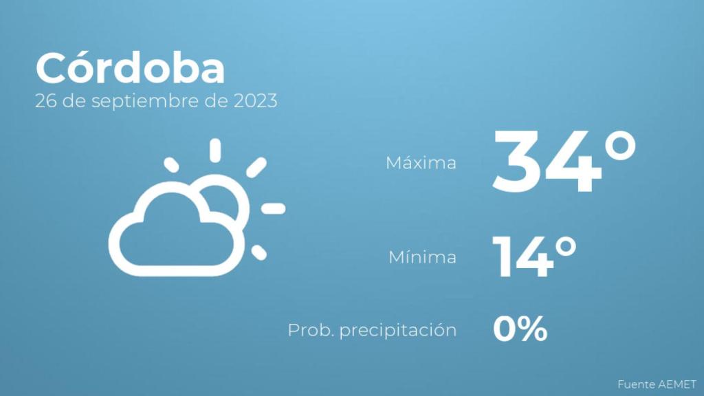 Previsión del tiempo para Córdoba