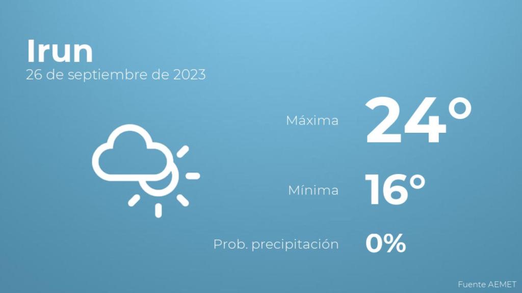 Previsión meteorológica para Irun, 26 de septiembre