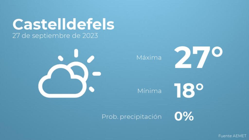 El tiempo en Castelldefels hoy 27 de septiembre