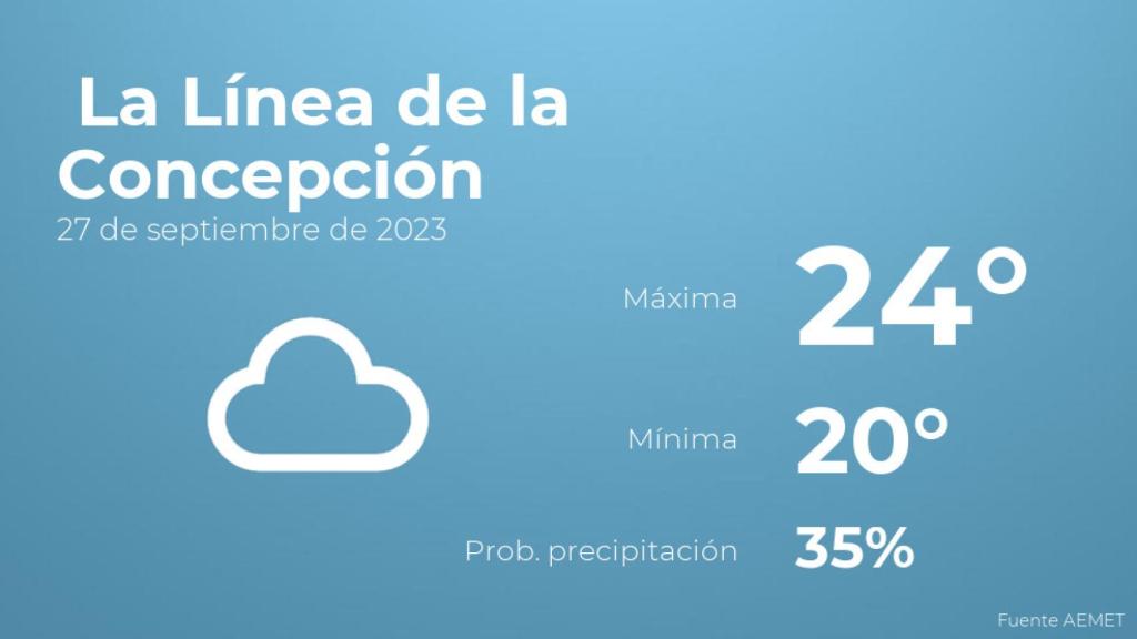 El tiempo en La Línea de la Concepción hoy 27 de septiembre