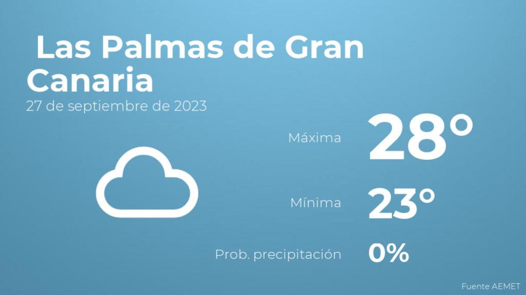 Así será el tiempo en los próximos días en Las Palmas de Gran Canaria