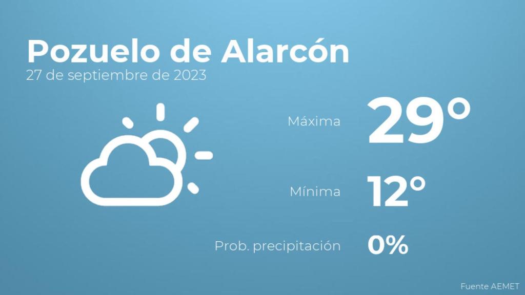 Así será el tiempo en los próximos días en Pozuelo de Alarcón