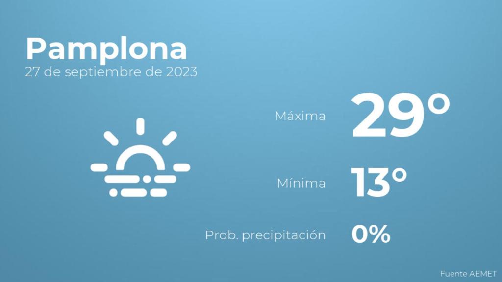 Así será el tiempo en los próximos días en Pamplona