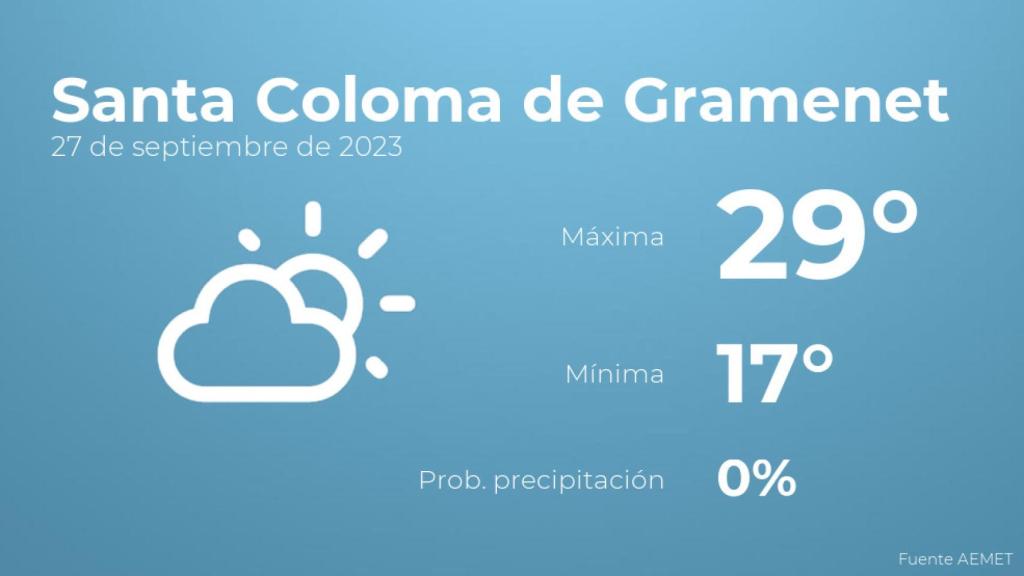 Previsión meteorológica para Santa Coloma de Gramenet, 27 de septiembre