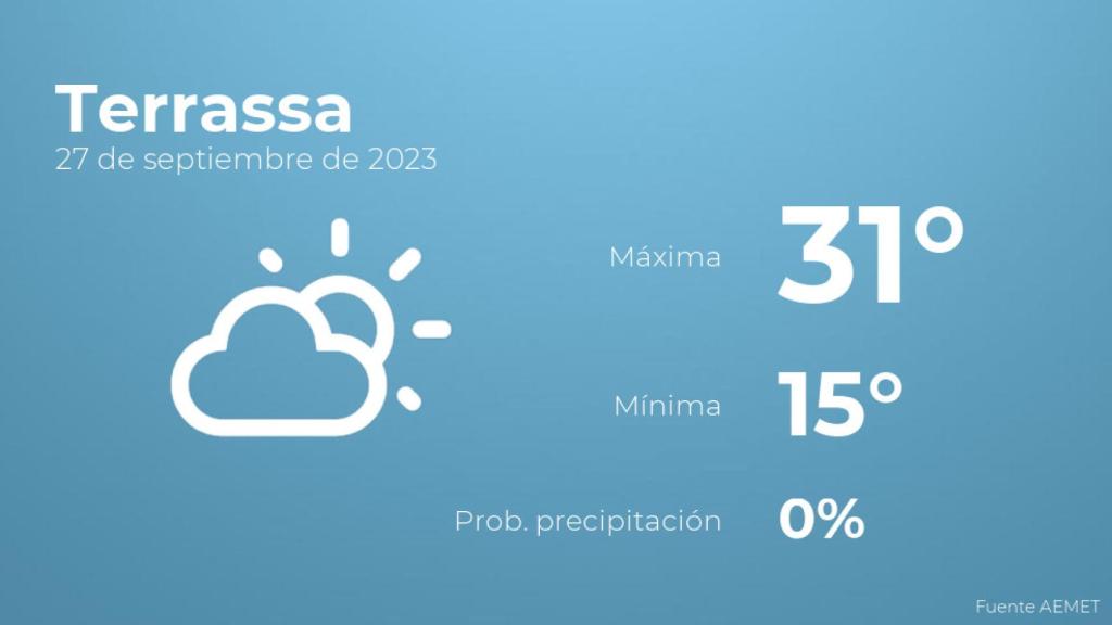 El tiempo en Terrassa hoy 27 de septiembre