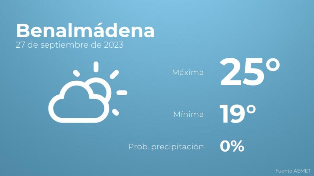 El tiempo en los próximos días en Benalmádena