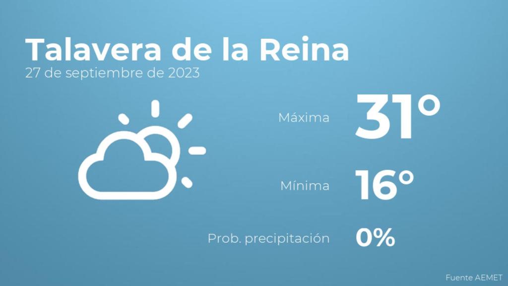 El tiempo en los próximos días en Talavera de la Reina