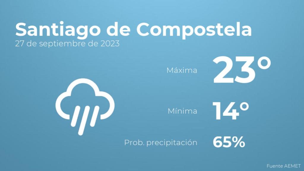 Previsión del tiempo para Santiago de Compostela
