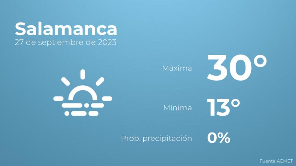 El tiempo en los próximos días en Salamanca