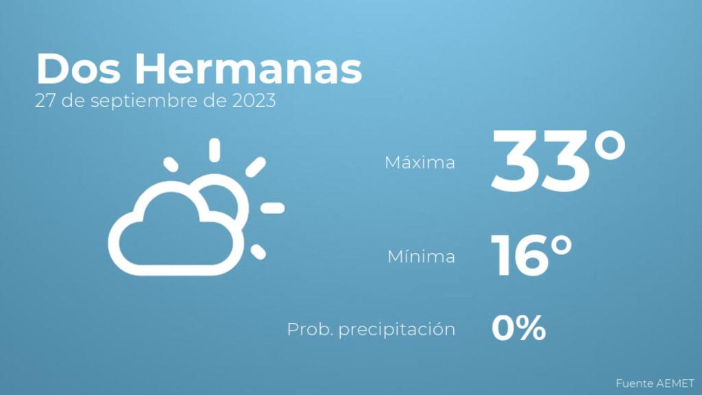 El tiempo en Dos Hermanas hoy 27 de septiembre