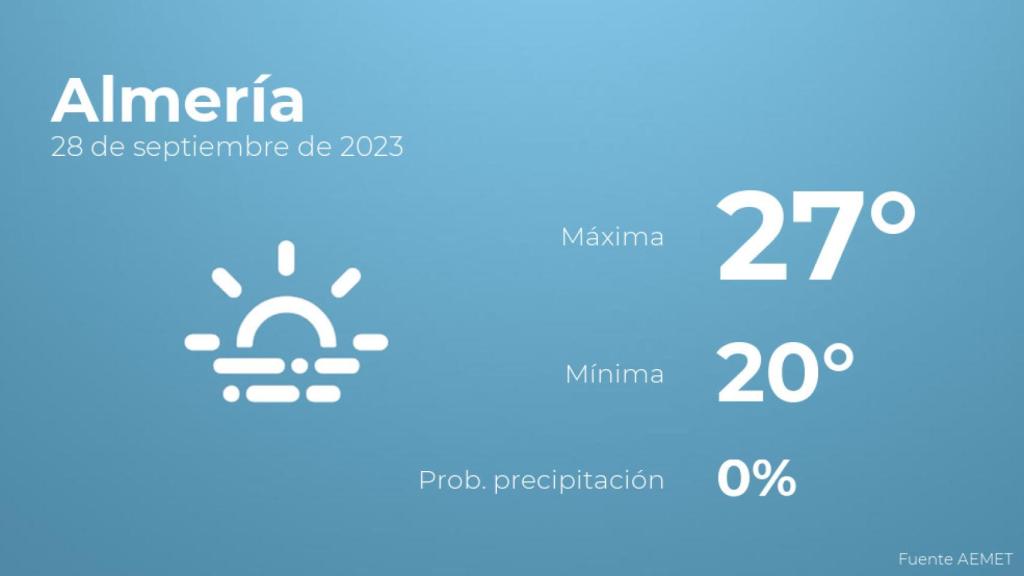El tiempo en Almería hoy 28 de septiembre