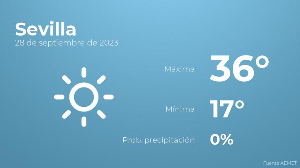 Previsión del tiempo para Sevilla
