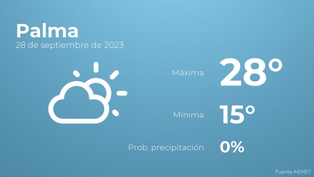 El tiempo en Palma hoy 28 de septiembre