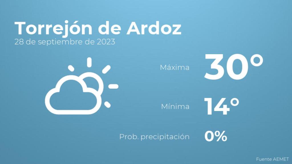 El tiempo en los próximos días en Torrejón de Ardoz