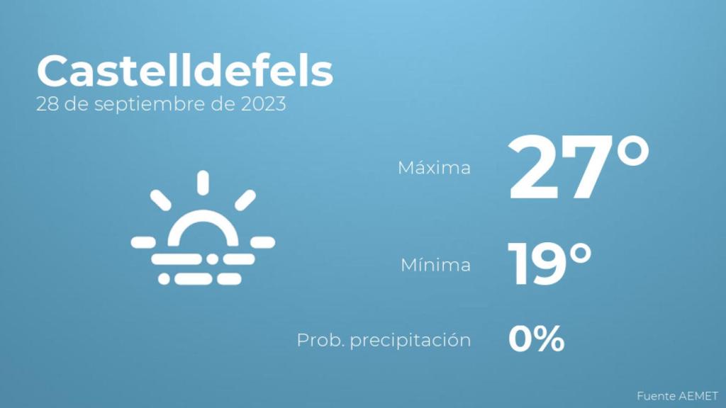 Previsión del tiempo para Castelldefels