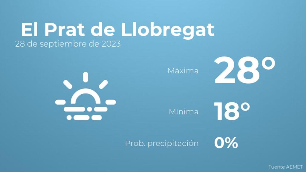 Previsión del tiempo para El Prat de Llobregat
