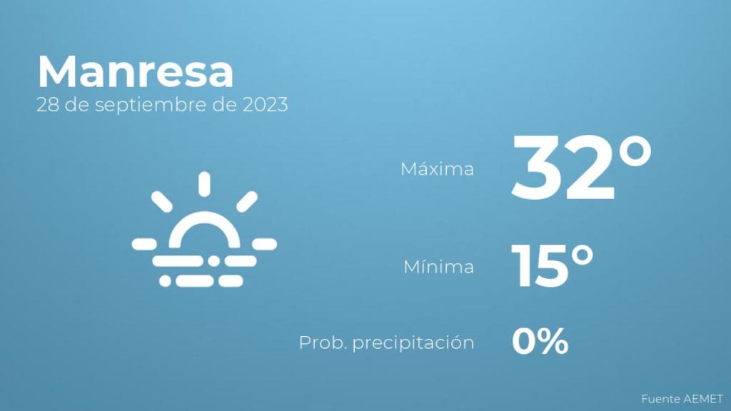 Previsión meteorológica para Manresa, 28 de septiembre