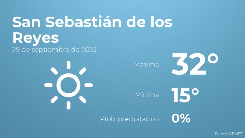 El tiempo en los próximos días en San Sebastián de los Reyes