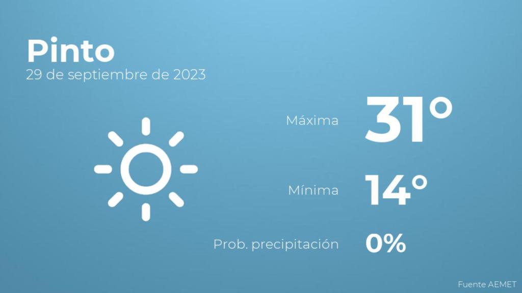Así será el tiempo en los próximos días en Pinto
