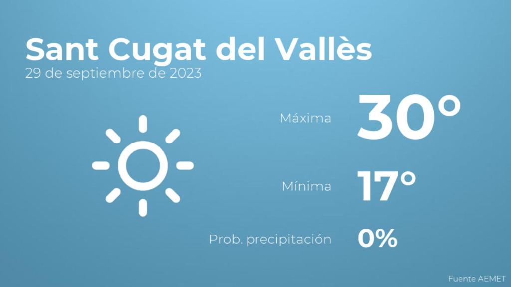 El tiempo en los próximos días en Sant Cugat del Vallès