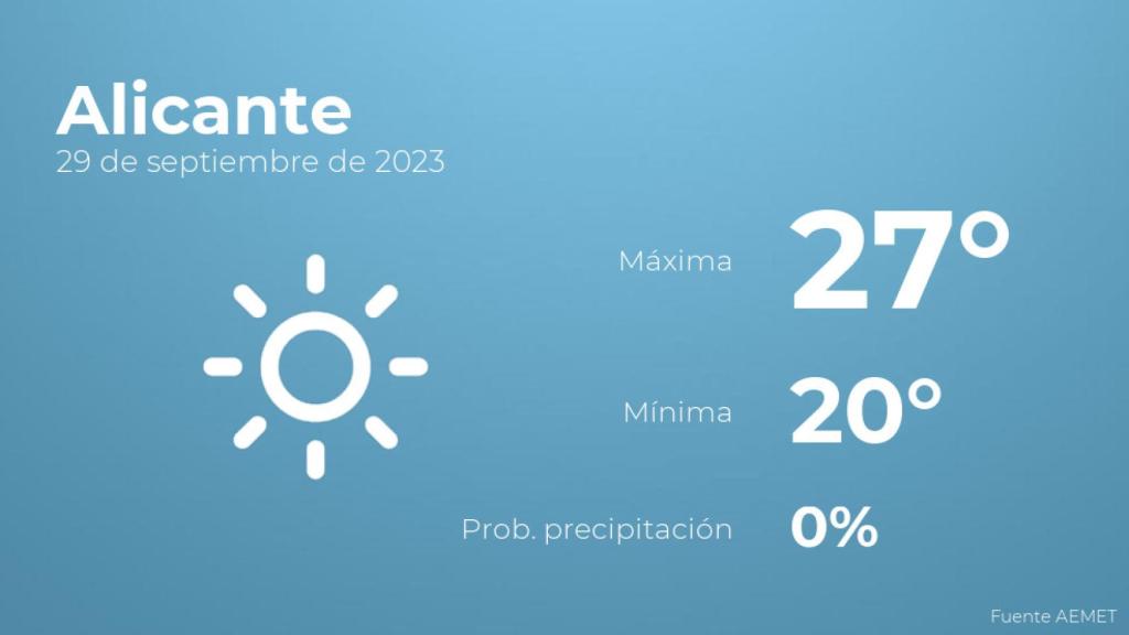 Previsión del tiempo para Alicante