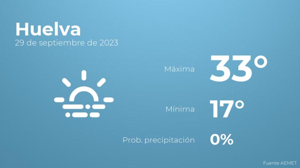 El tiempo en Huelva hoy 29 de septiembre