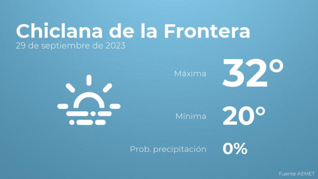 Previsión meteorológica para Chiclana de la Frontera, 29 de septiembre
