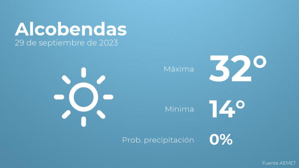 El tiempo en los próximos días en Alcobendas