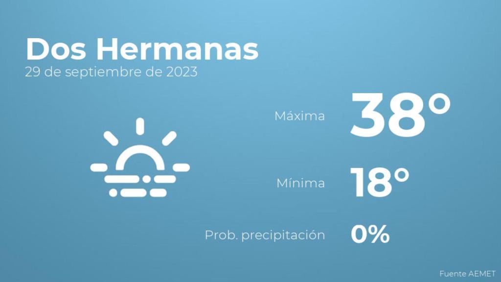 Previsión meteorológica para Dos Hermanas, 29 de septiembre